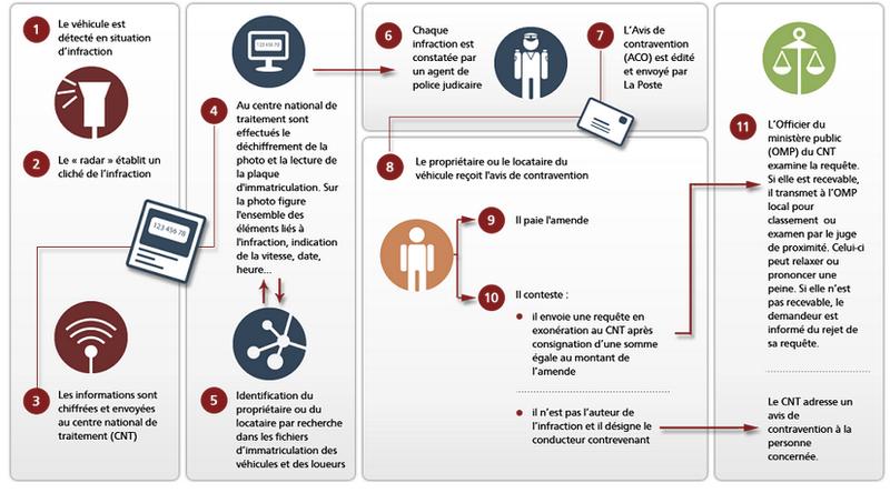 Comment vérifier votre PV électronique : les étapes à suivre